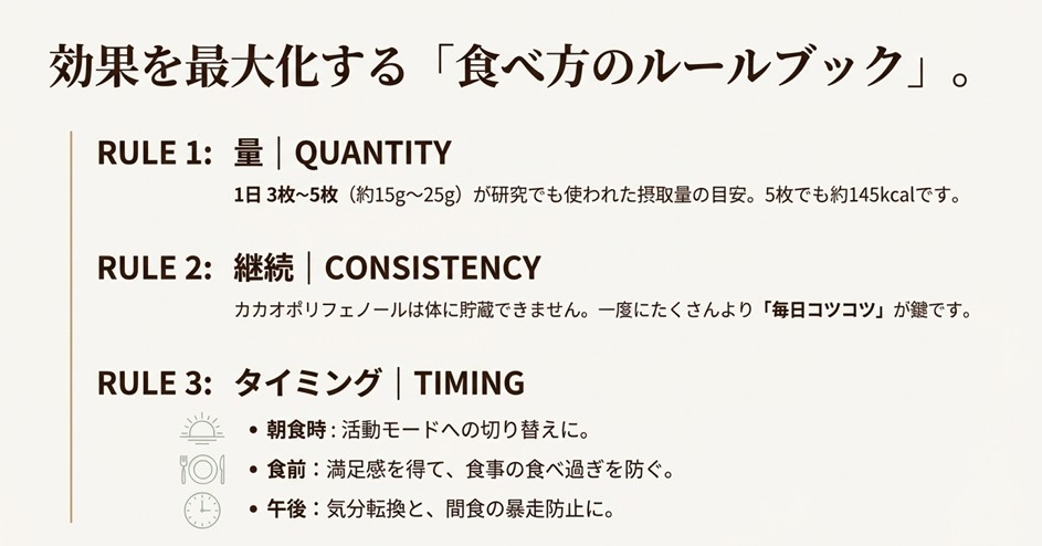 1日の摂取目安量(3〜5枚)、継続の重要性、おすすめの摂取タイミング(朝・食前・午後)を記載したルールブックのスライド。