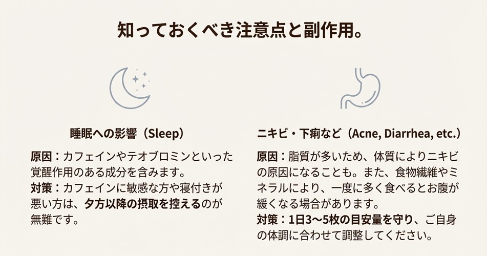 月と星のアイコンで睡眠への影響、胃のアイコンで消化器系への副作用について注意喚起しているスライド。