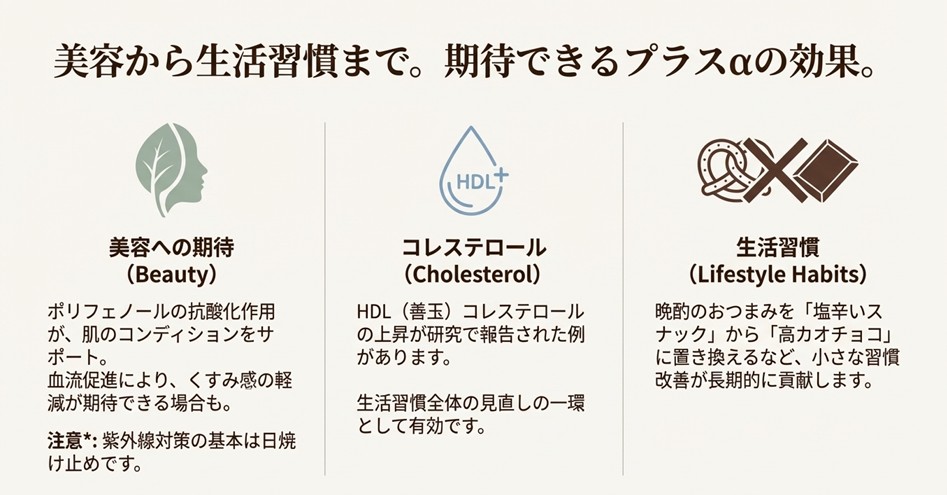 女性の横顔のシルエットと葉のイラストを用い、抗酸化作用による美容効果やHDLコレステロールへの期待をまとめたスライド。