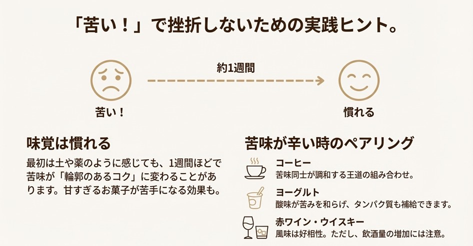 苦味を感じる顔から笑顔への変化イラストと、コーヒーやヨーグルトなど苦味を和らげる組み合わせを紹介したスライド。