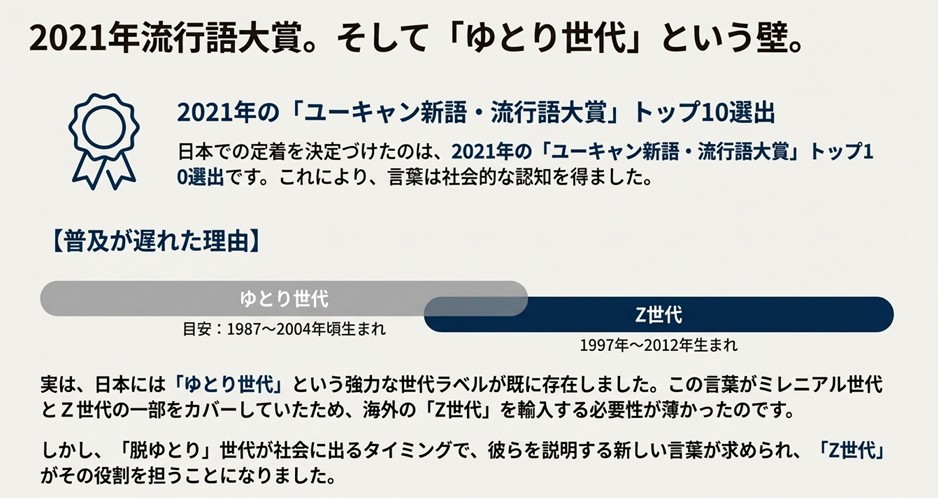 2021年の流行語大賞選出による認知拡大と、日本独自の「ゆとり世代」という呼称が普及の壁となっていた背景解説。