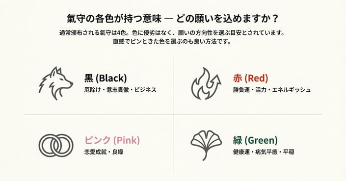 三峰神社の氣守の黒・赤・ピンク・緑が示す願いの方向性と意味