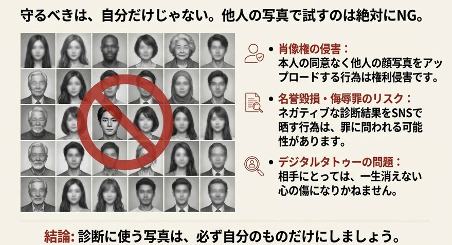 多くの顔写真に禁止マークが重なった画像。肖像権侵害、名誉毀損、デジタルタトゥーの問題を挙げ、診断は必ず自分の写真で行うよう促すスライド 。