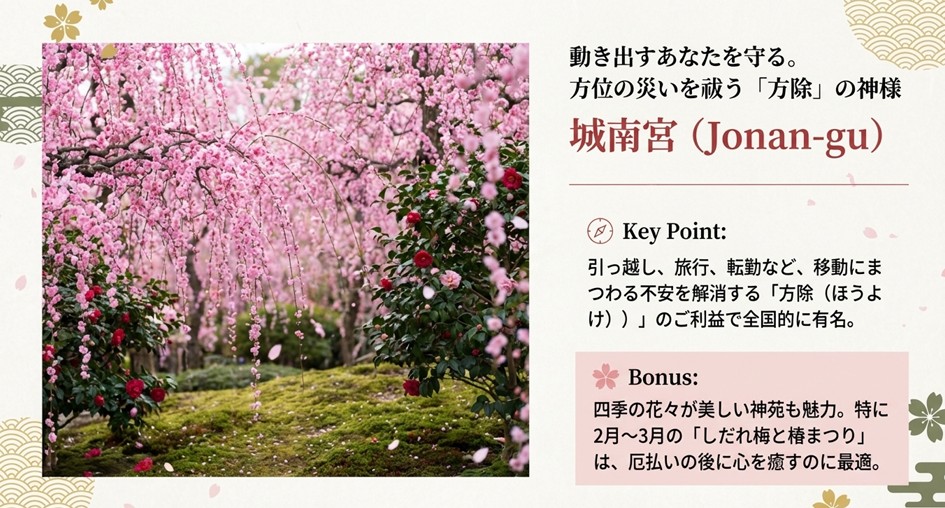 城南宮の美しいしだれ梅の写真。引っ越しや旅行などの移動にまつわる災いを祓う「方除（ほうよけ）」のご利益についての解説。