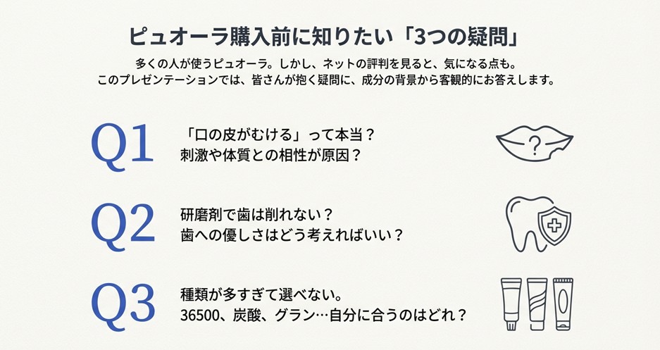 ピュオーラ購入前に多くの人が気にする「皮がむける噂」「研磨剤の有無」「種類の選び方」という3つの疑問点の解説スライド。