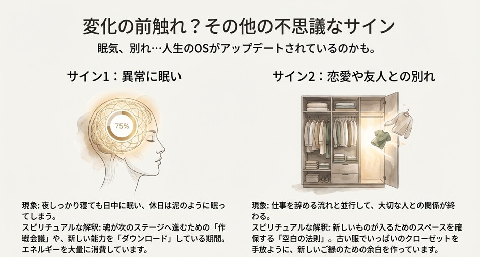 脳の充電マークとクローゼットの整理のイラスト。異常な眠気を「魂の作戦会議」、別れを「空白の法則」として、人生のOSがアップデートされている状態を表した図解。