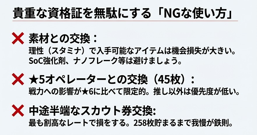 素材交換、★5オペレーター交換、中途半端なスカウト券交換は効率が悪いためNGであることを警告するスライド。