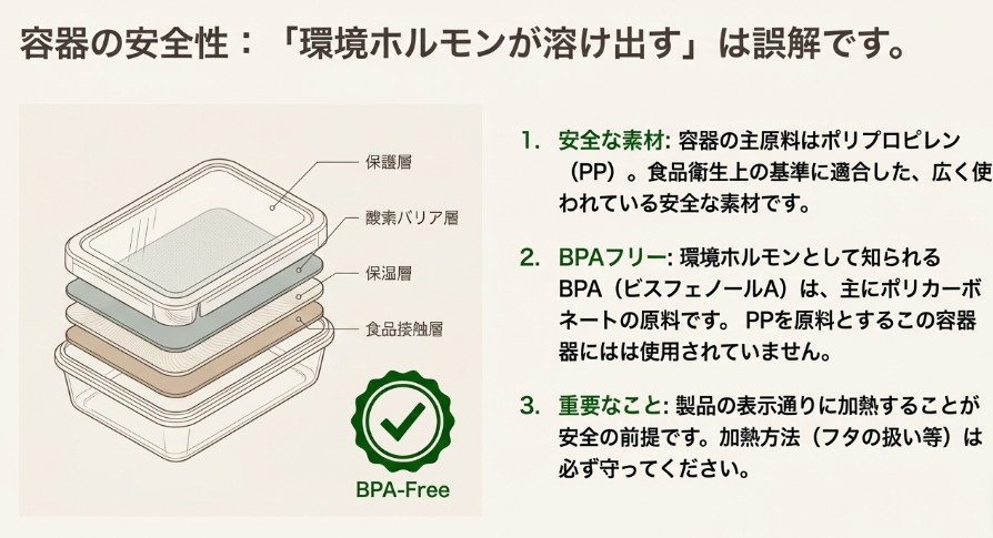 多層構造の容器断面図と、環境ホルモンBPA(ビスフェノールA)を使用していないことを示すBPA-Freeマーク