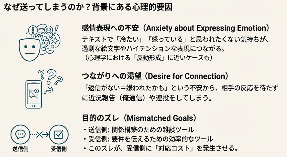 おじさん構文を送ってしまう送信側の心理要因（感情表現への不安、つながりへの渇望、目的のズレ）