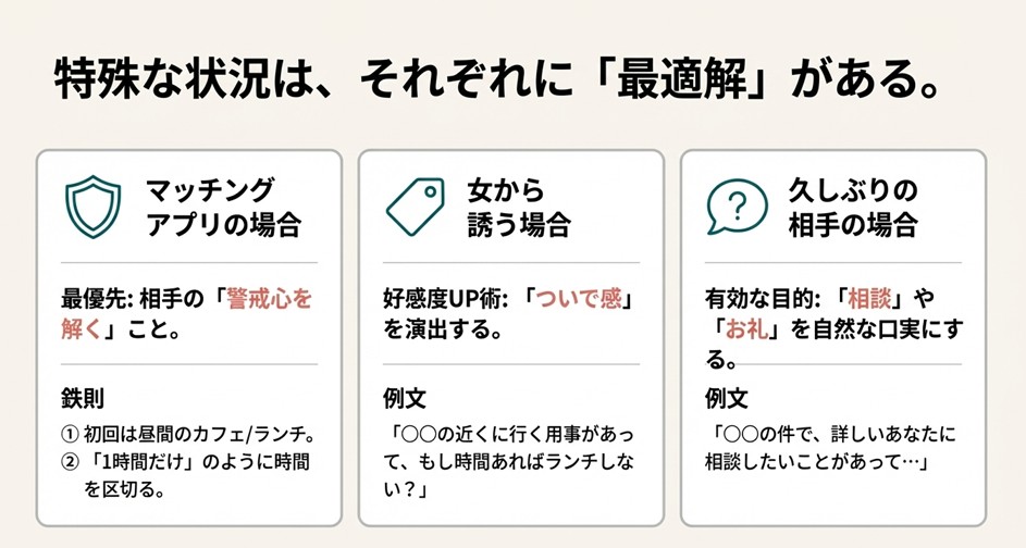 マッチングアプリ、女性からの誘い、久しぶりの相手への連絡など、特殊な状況におけるLINEの誘い方テクニック