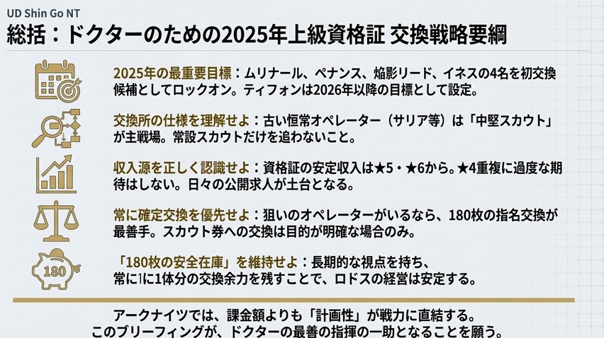 本記事のまとめスライド。重要目標となる4名のオペレーター、中堅スカウトの仕様、確定交換の優先、在庫維持の重要性が箇条書きで整理されている。