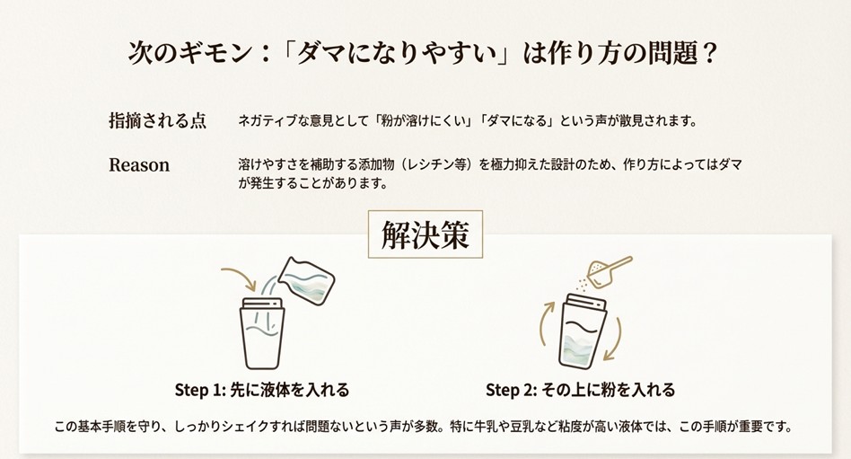 プロテインが溶けにくい原因と解決策。シェイカーに先に液体を入れ、その後に粉を入れるという基本手順をイラストで解説した図