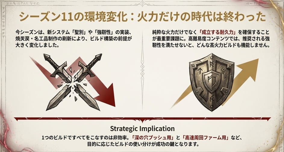 火力だけでなく「成立する耐久力（強靭性）」が最重要課題となったシーズン11の環境変化と戦略的含意についての解説