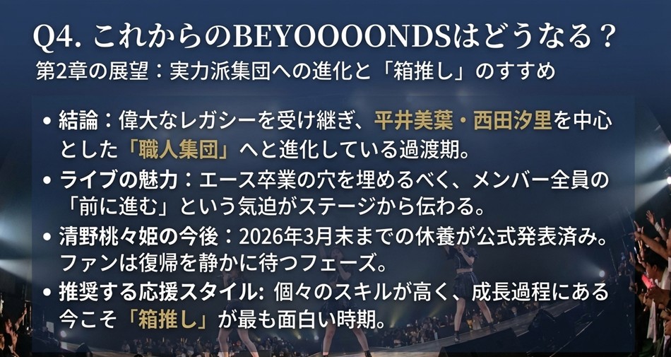 「職人集団への進化」や「清野桃々姫の復帰待ち」など、今後のグループの展望と、今こそ箱推しすべき理由をまとめたスライド。