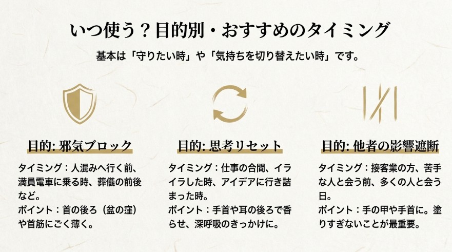 邪気ブロック、思考リセット、他者の影響遮断など、目的別のおすすめ使用タイミングと塗る場所を解説したスライド。