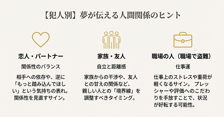 財布を盗んだ犯人が「恋人・パートナー」「家族・友人」「職場の人」であった場合のそれぞれのスピリチュアルな意味と人間関係のヒント。