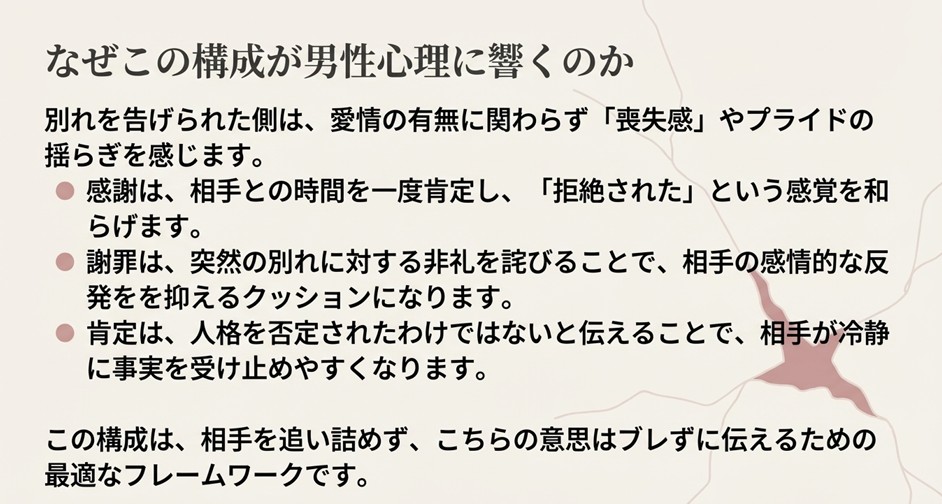 別れを告げられた側が抱く「喪失感」やプライドの揺らぎなど、男性心理の背景を説明したスライド。