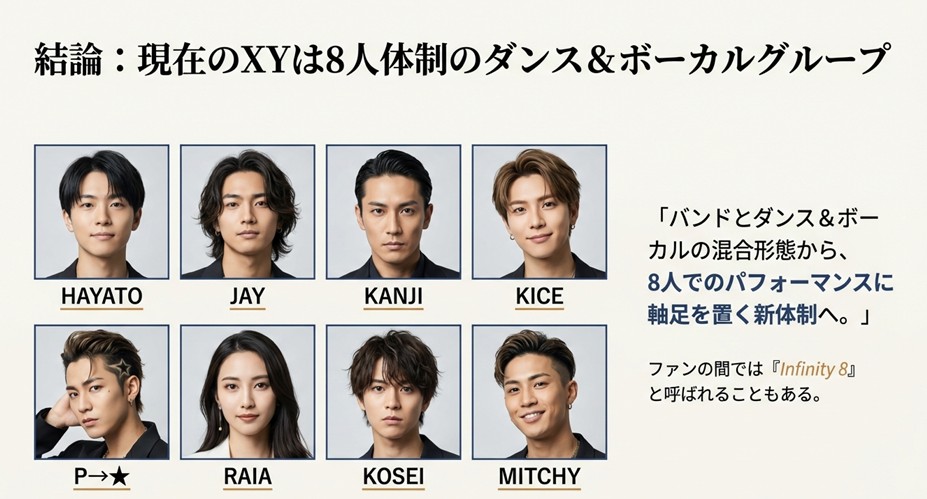 新体制となったXYのメンバー8人（HAYATO, JAY, KANJI, KICE, P→★, RAIA, KOSEI, MITCHY）のビジュアル一覧 。