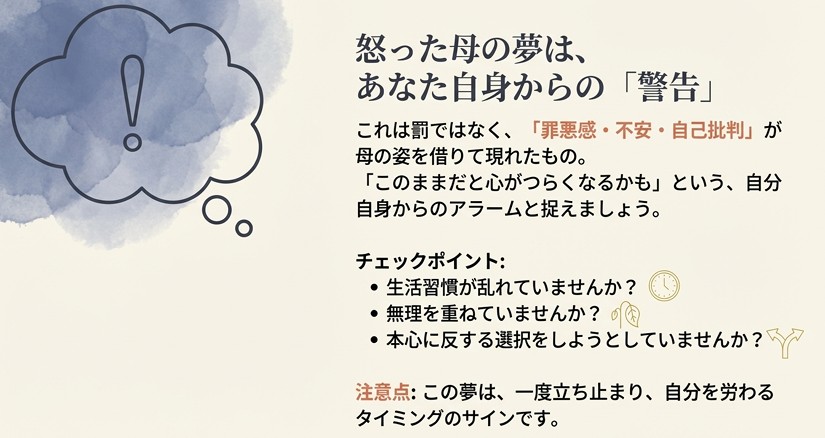 怒った母の夢は、自分の中の「罪悪感・不安・自己批判」の表れであり、休息や生活の見直しが必要なサインであることを伝えるスライド。