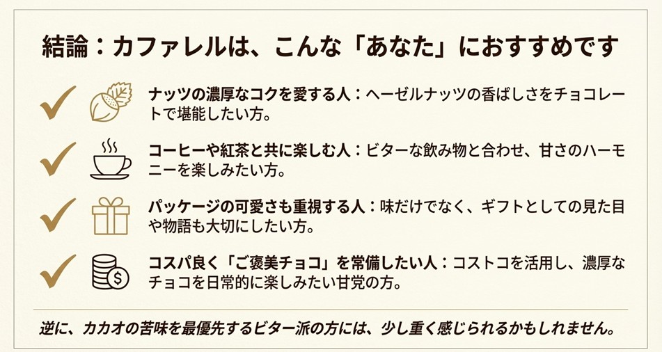 ヘーゼルナッツ好きやコーヒー党、コスパ重視派など、カファレルチョコレートをおすすめできる人のタイプ別まとめ