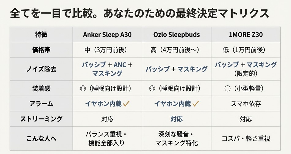 1MORE Z30 Loop Earplugs 比較 軽量 コスパ 耳栓