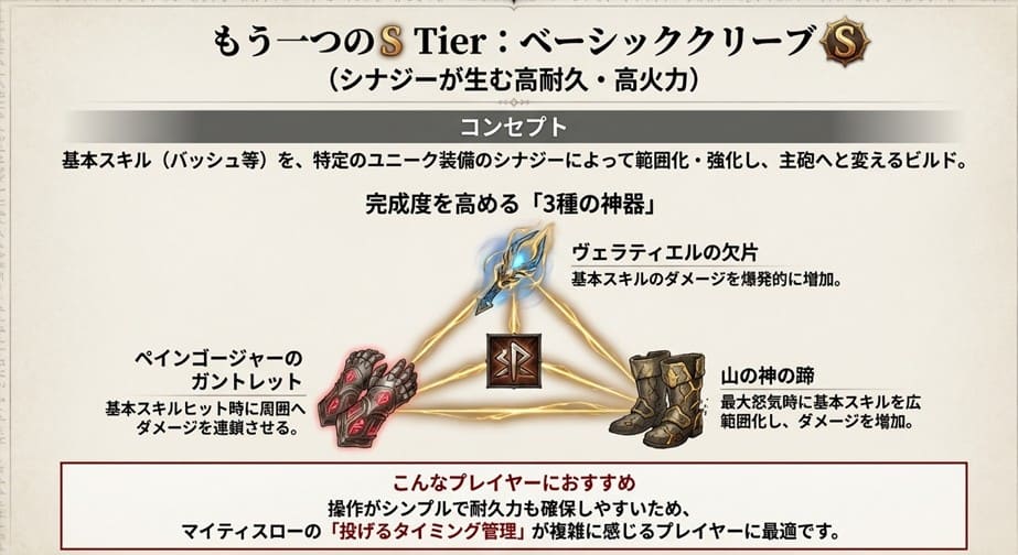 ヴェラティエルの欠片など「3種の神器」シナジーによって基本スキルを広範囲・高火力化するベーシッククリーブビルドの解説