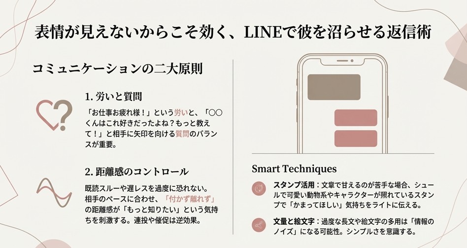 LINEにおける二大原則を提示。1つは労いと質問のバランス。もう1つは既読スルーを恐れない距離感のコントロール。文字情報のノイズを避け、スタンプをライトに活用するテクニックをまとめている。
