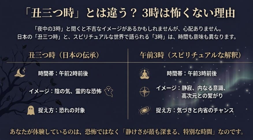 日本の伝承である丑三つ時と、スピリチュアルな午前3時の意味の違いを比較した表