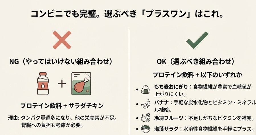 プロテインとサラダチキンの組み合わせをNGとし、おにぎりやバナナ、冷凍フルーツを推奨するコンビニ食品の選び方ガイド 。