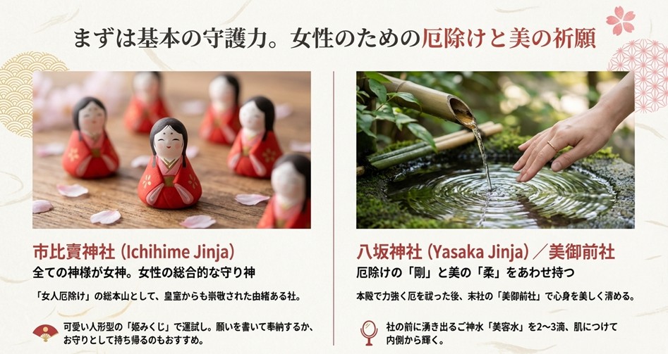 市比賣神社の可愛い姫みくじと、八坂神社美御前社の美容水の写真。女性のための厄除けと美の祈願ができるスポットの紹介。