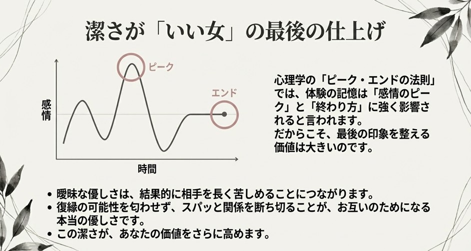 「潔さが『いい女』の最後の仕上げ」というスライド。心理学のピーク・エンドの法則に触れ、終わり方を整えることの大切さを伝えています。