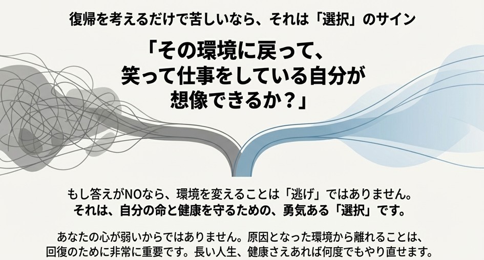 「その環境に戻って笑っている自分が想像できるか？」という問いかけ。NOなら環境を変えることは逃げではなく、命と健康を守るための勇気ある選択であるというメッセージ。