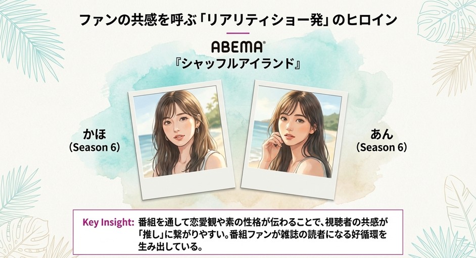 恋愛リアリティショー『シャッフルアイランド』で人気のnutsモデル（かほ、あん）と共感を呼ぶ仕組み