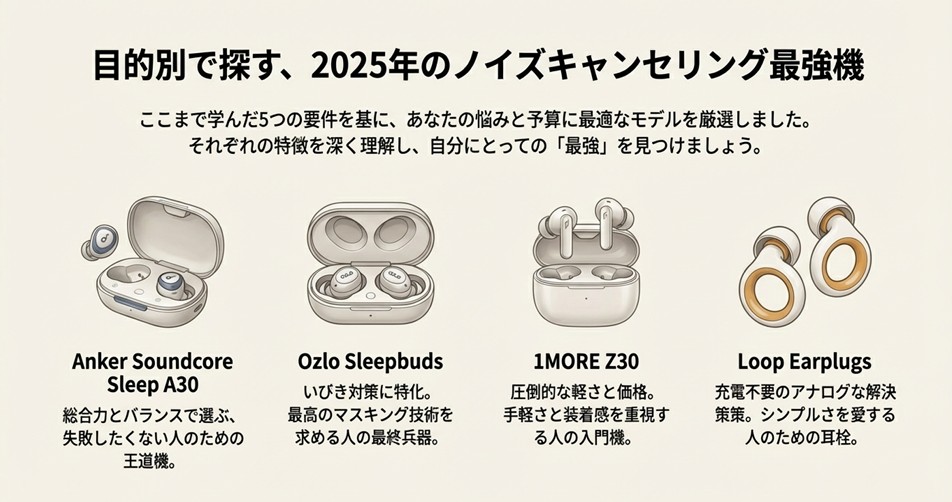 Anker Soundcore Sleep A30 Ozlo Sleepbuds 1MORE Loop Earplugs おすすめ寝ホン