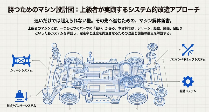 ミニ四駆の青写真イラスト。シャーシ、駆動、制振、バンパーの各システムがどこに位置するかを示した全体図。