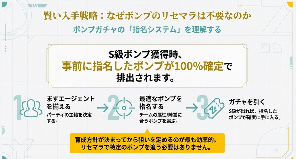 ゼンゼロのボンプガチャにおける指名システム解説。エージェント確保後に最適なボンプを確定入手する流れ。