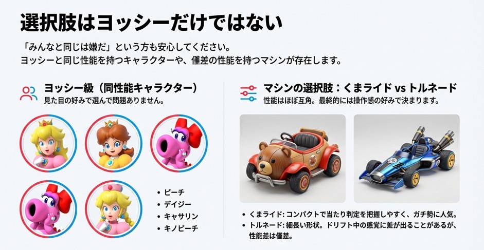マリオカート8DXのくまライドとトルネード(インクストライカー)のステータス差と操作感の違いを比較した図解