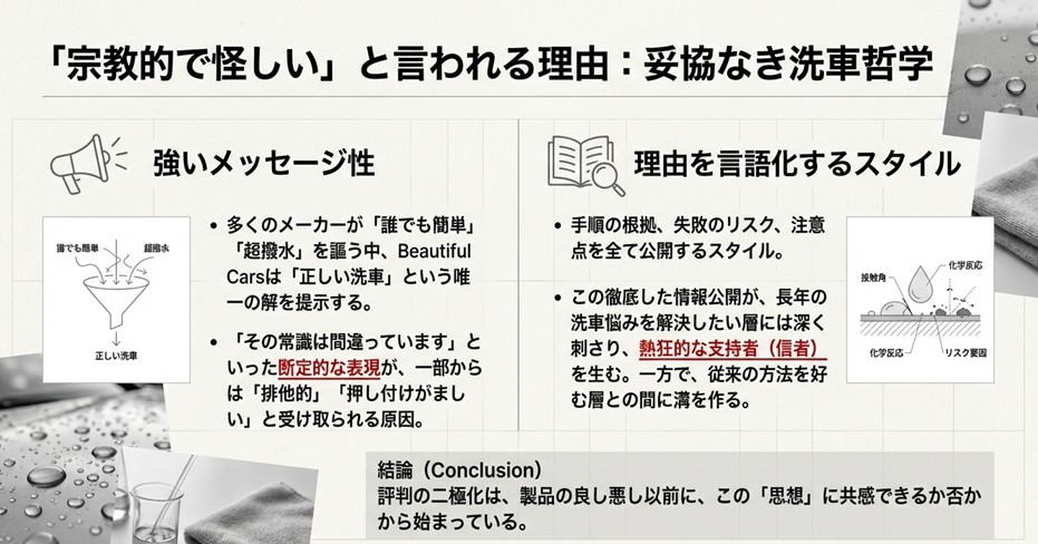 「誰でも簡単・超撥水」を謳う一般的なメーカーと、「正しい洗車・理由を言語化」するビューティフルカーズのスタンスの違いを比較したイラスト。