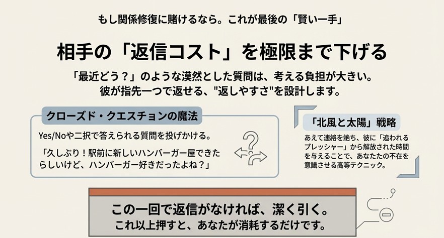 返信コストを下げるクローズド・クエスチョンと、北風と太陽戦略による駆け引きの方法