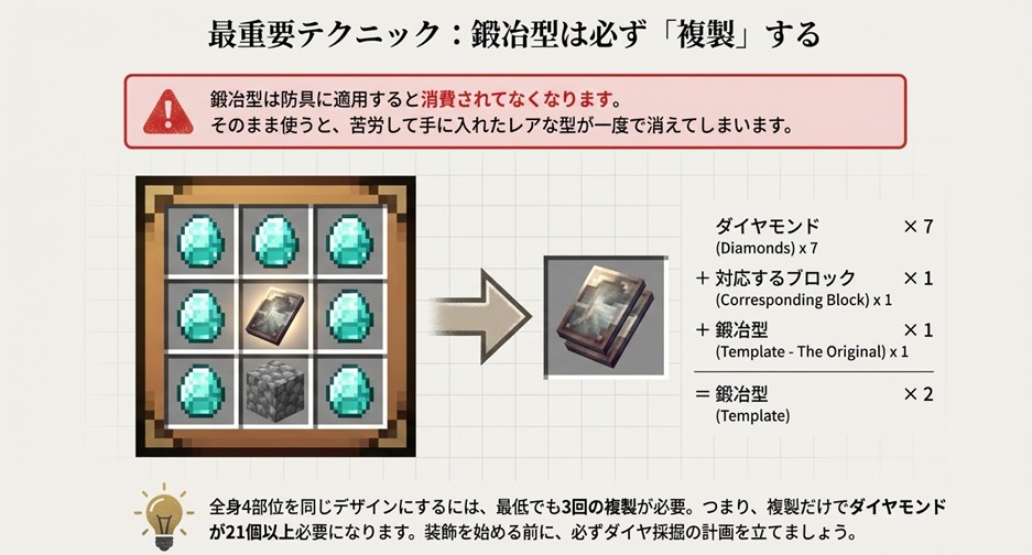 鍛冶型を複製するためのクラフトレシピ画像。ダイヤモンド7個と対応ブロック、鍛冶型1個を作業台に並べている図。