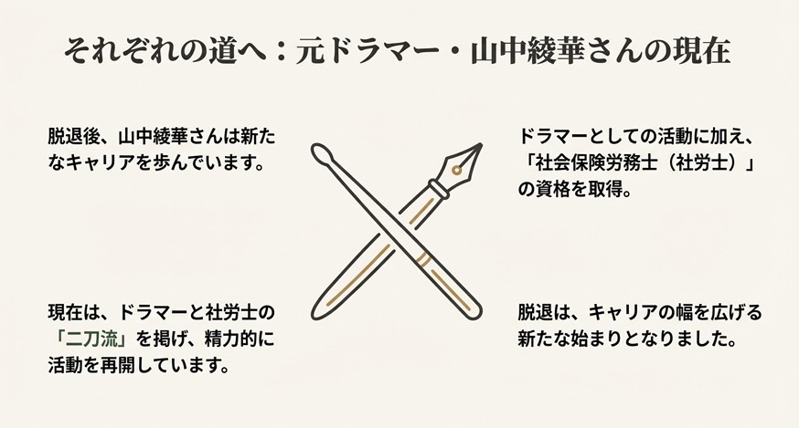 ドラムスティックと万年筆のイラスト。元ドラムの山中綾華が現在は社会保険労務士（社労士）資格を取得し、ドラマーとの二刀流でキャリアを歩んでいることを示す図解。