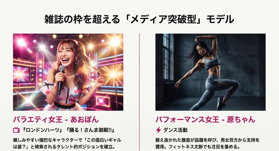 バラエティ番組で活躍するあおぽんと、ダンスや腹筋で話題の原ちゃん