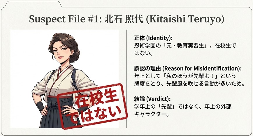 北石照代が「在校生」ではなく「元・教育実習生」であることを解説し、なぜ先輩と間違われやすいかをまとめたスライド。