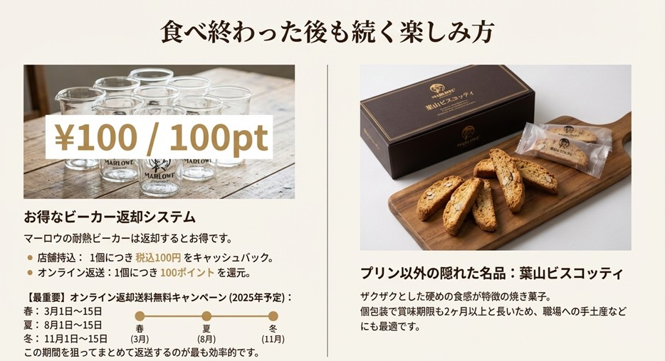 2025年のビーカー返却送料無料キャンペーンの日程と、人気焼き菓子・葉山ビスコッティの紹介