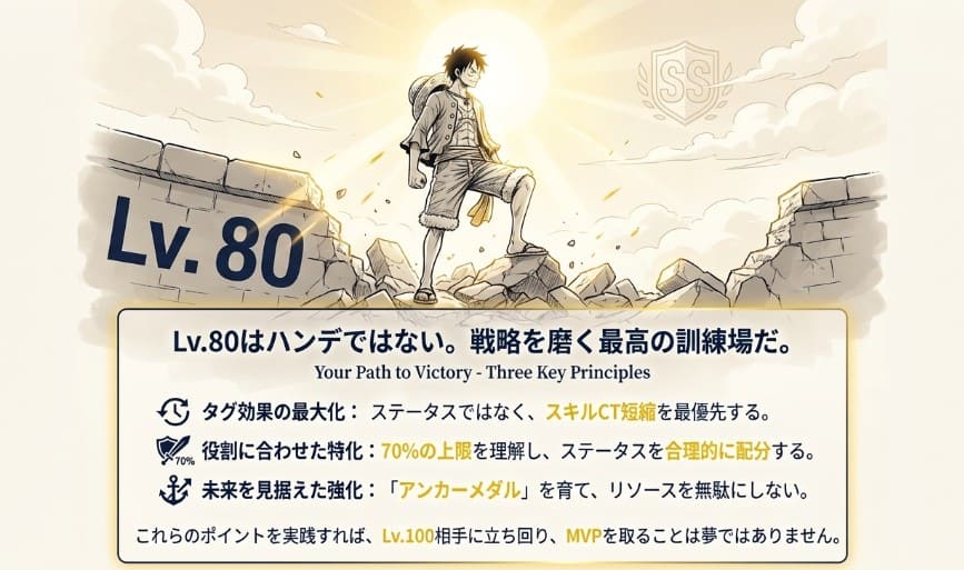 本記事のまとめ。タグ効果の最大化、役割に合わせた特化、未来を見据えた強化の3点をリストアップしたスライド。