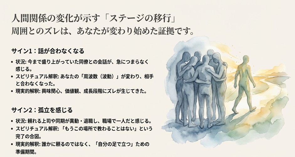 手のひらから葉が離れるイラスト。話が合わなくなることや孤立感を、波動の変化や自立への準備期間として解説しているスライド。