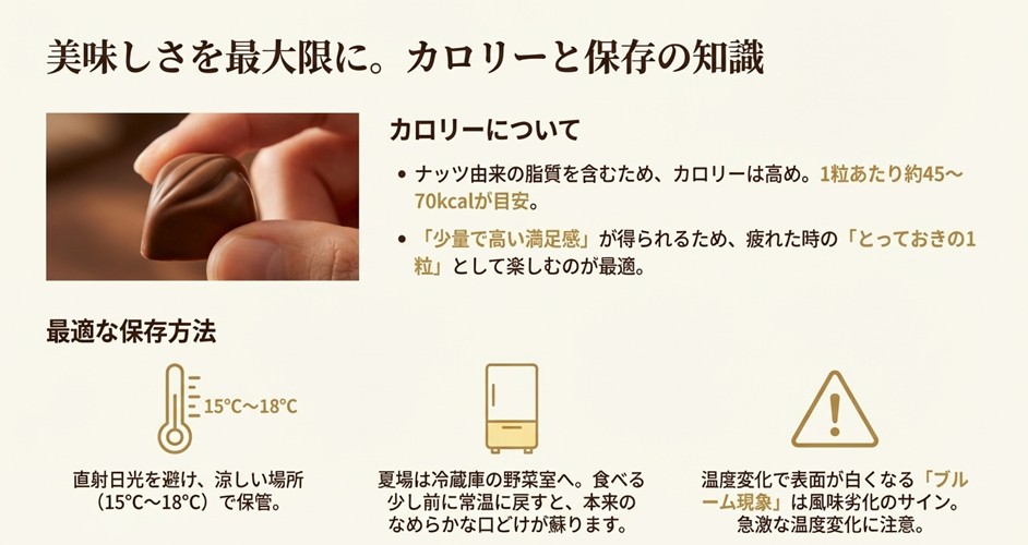カファレルチョコの美味しさを保つための保存温度（15度〜18度）と、1粒あたりのカロリー目安に関する注意点