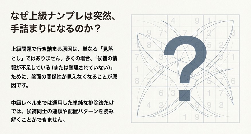 ナンプレの盤面の上に大きなハテナマークが重なっており、次の一手が見つからず悩んでいる状態を表したイラスト。