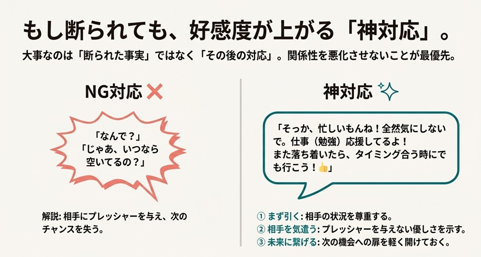 誘いを断られた際にやってはいけないNG返信と、次につなげるための好感度アップ返信の比較