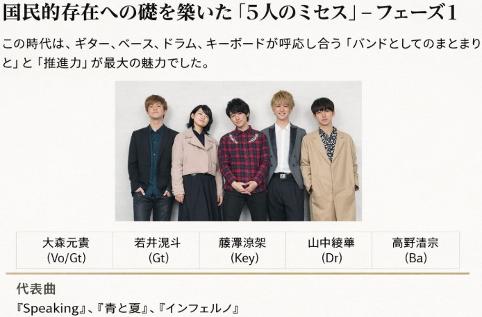 大森元貴、若井滉斗、藤澤涼架に加え、山中綾華（ドラム）、髙野清宗（ベース）が在籍していたフェーズ1時代の5人の集合写真と担当パート一覧。